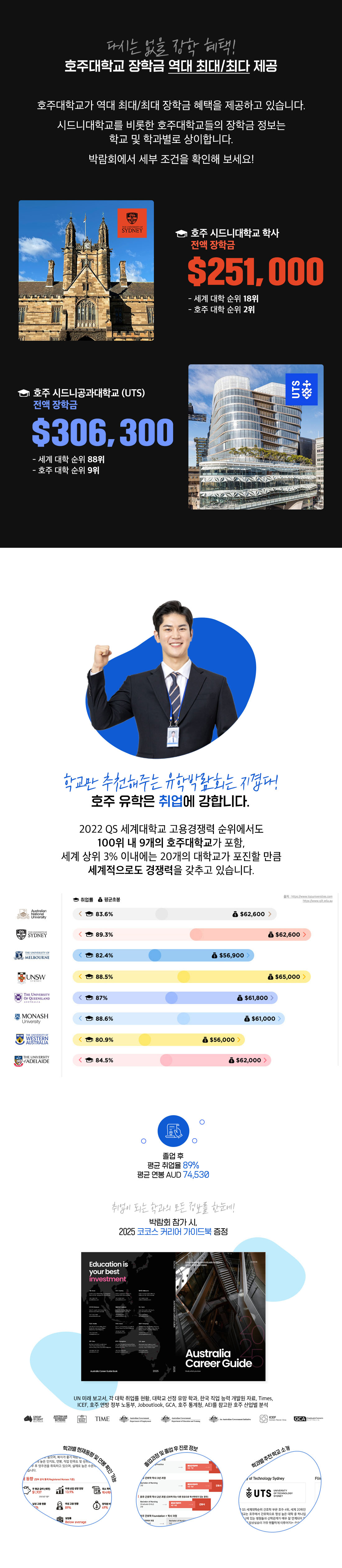 호주대학 대학입학 대학유학