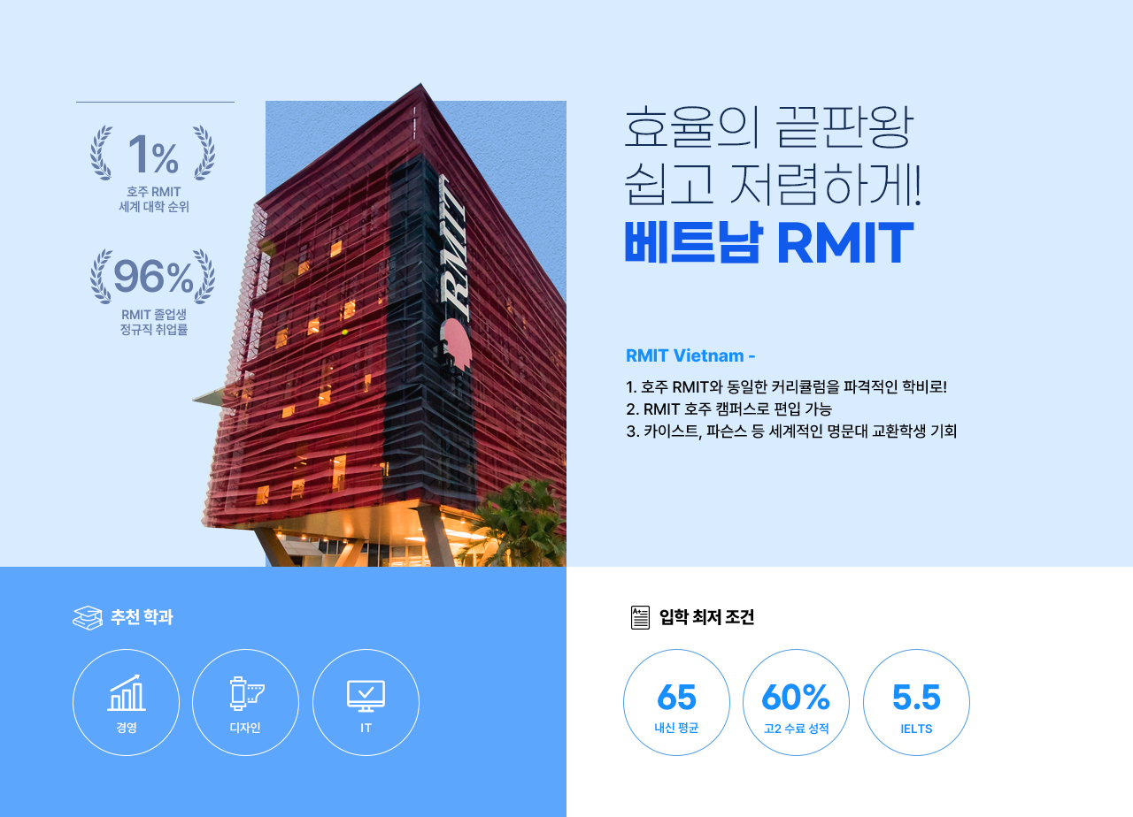 rmit